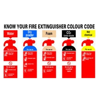 Fire Extinguisher Signs