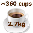 2.7kg pack size enough for about 360 cups